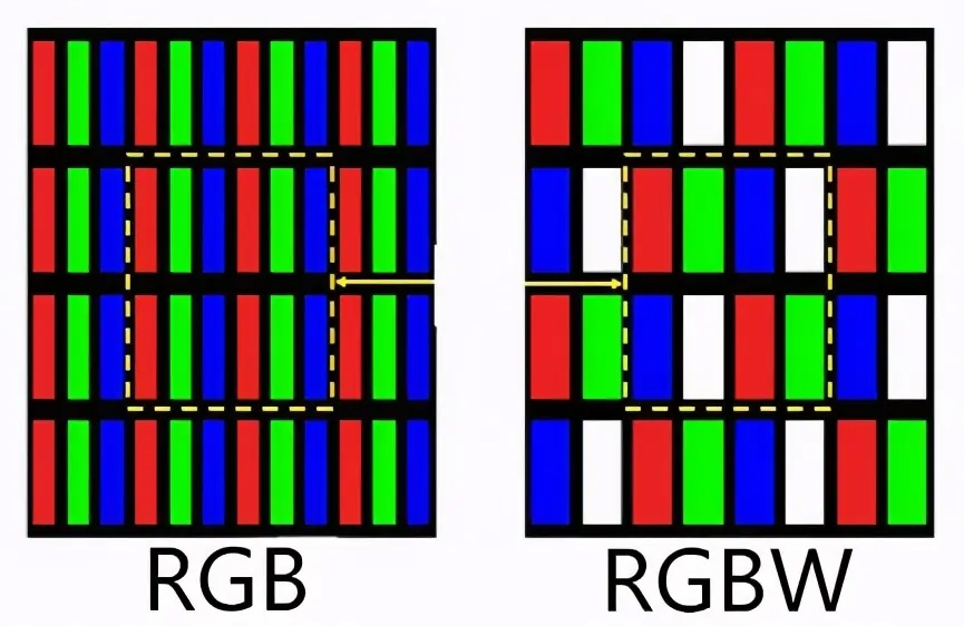 Como encontrar a resolução da tela correspondente à CPU da placa-mãe